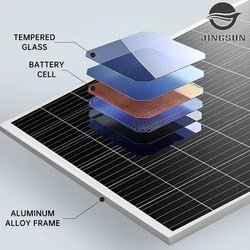 TOPCon Bifacial 580W